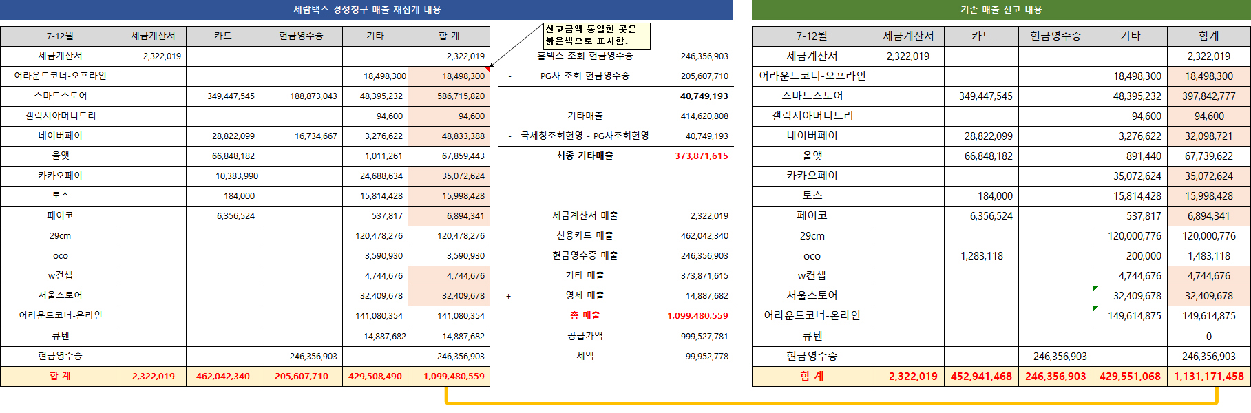 경정청구(세금환급) 사례 1